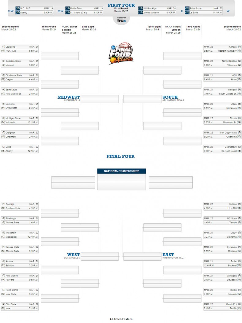 You Will Not Win Your Ncaa Bracket Pool – Trending Buffalo